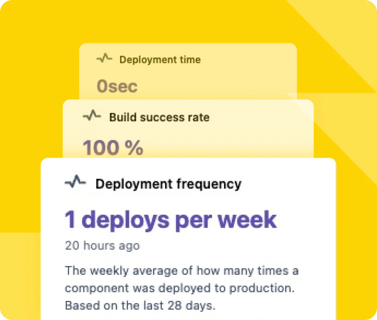 Compass component dashboard showing synced Jenkins build and deployment events