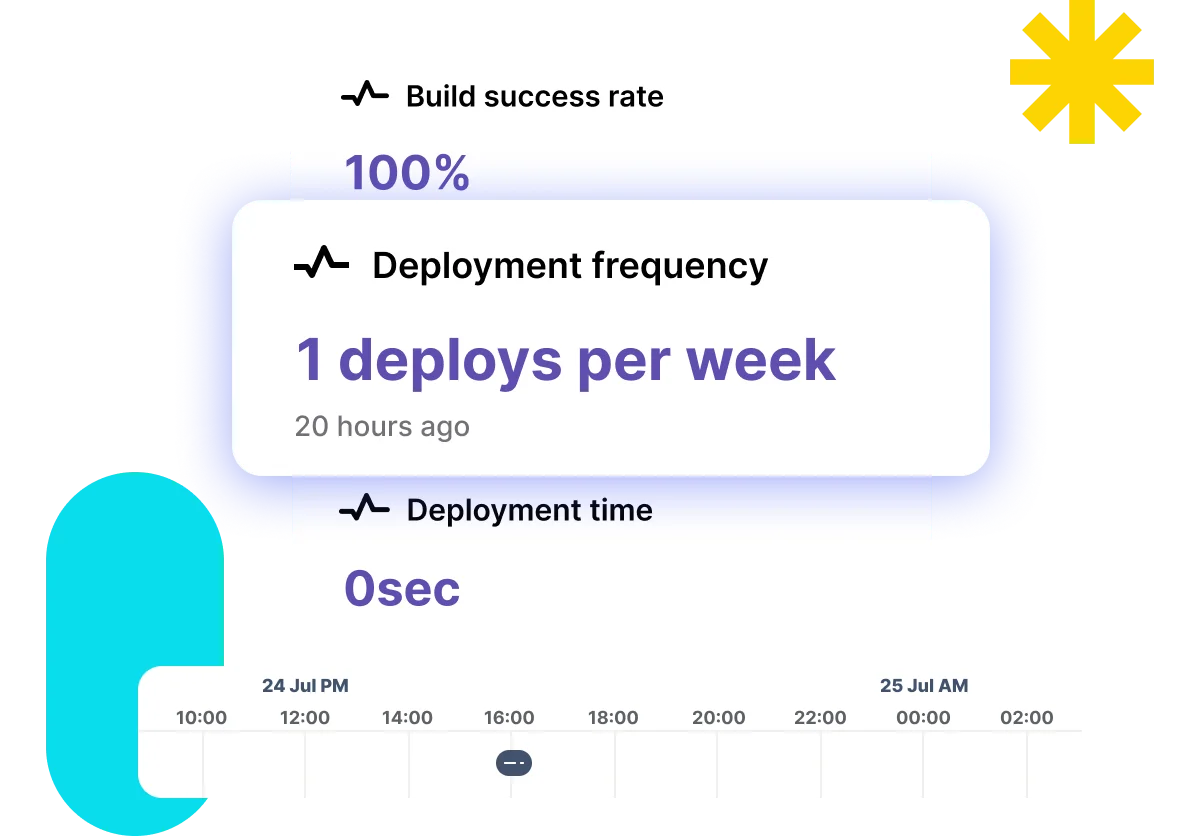 Jenkins build activity shown on an Atlassian Compass component page